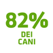 si riduce l'<b>accumulo di placca</b>