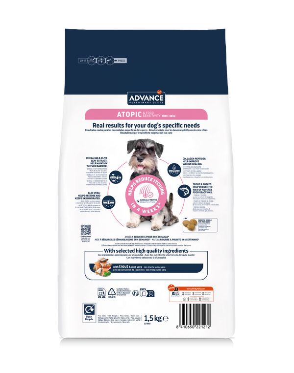 ATOPIC & FOOD SENSITIVITY MINI