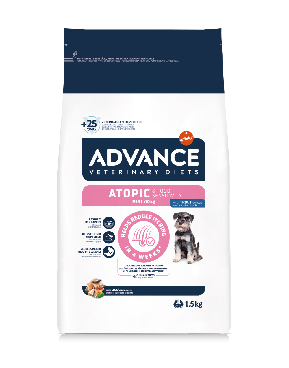 ATOPIC & FOOD SENSITIVITY MINI