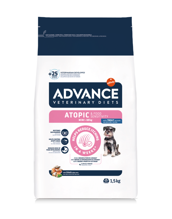 ATOPIC & FOOD SENSITIVITY MINI