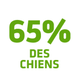 ont une <b>haleine plus fra&icirc;che</b>