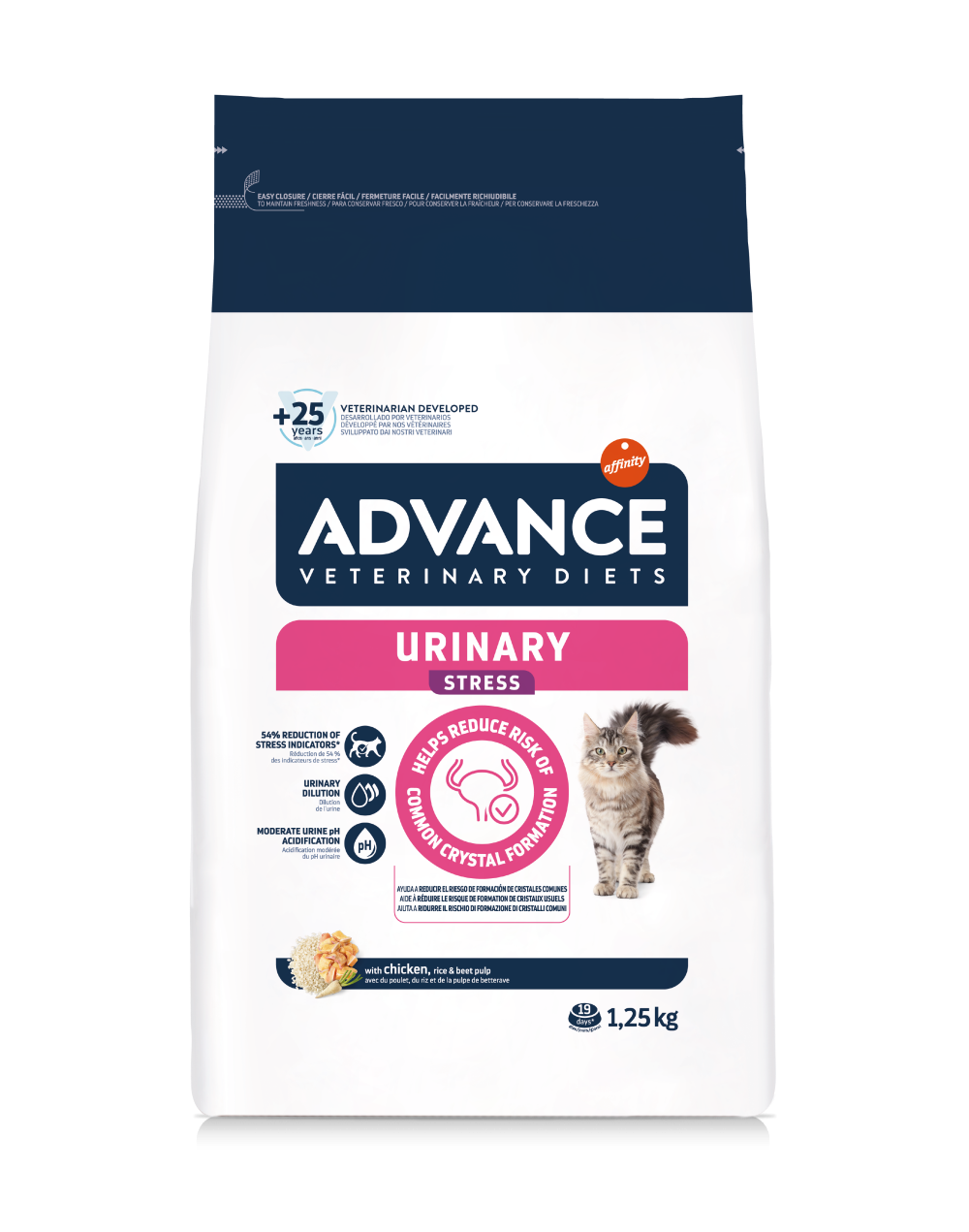 URINARY STRESS