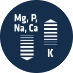 CONTROLLED MINERAL LEVELS