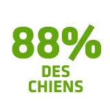 r&eacute;duisent la <b>formation de tartre</b>