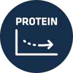 MODERATE PROTEIN LEVEL